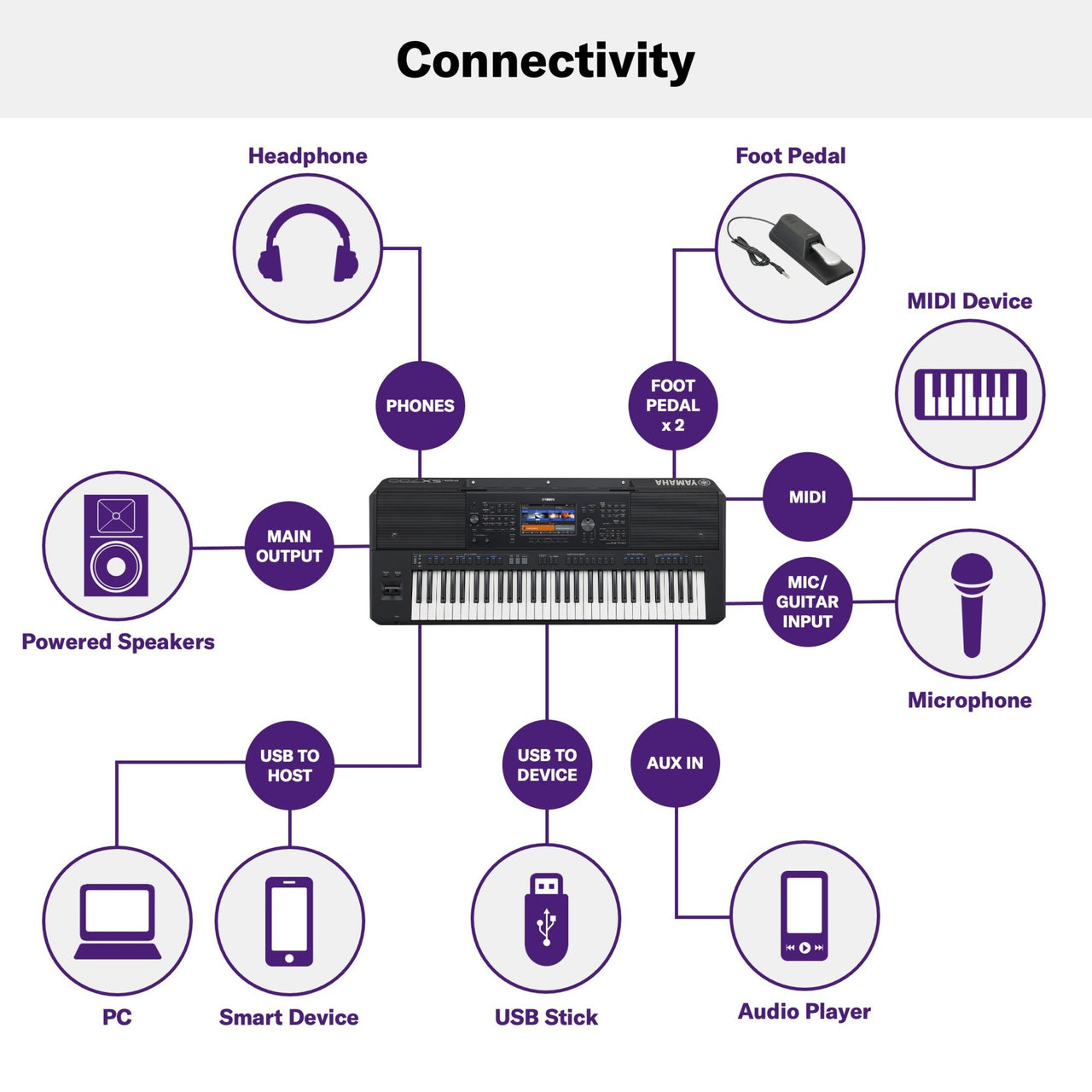 Teclado Portatil Yamaha Profesional C/eliminador Pa300c, Psr-sx700