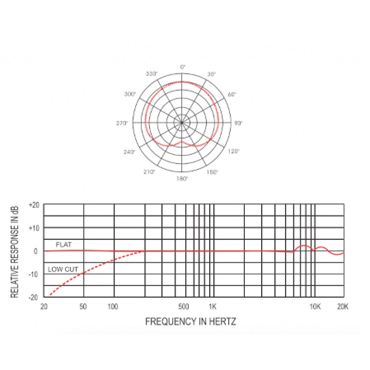 Microfono Krieg Profesional De Condensador Tipo Lapiz C/Est., Kst-106