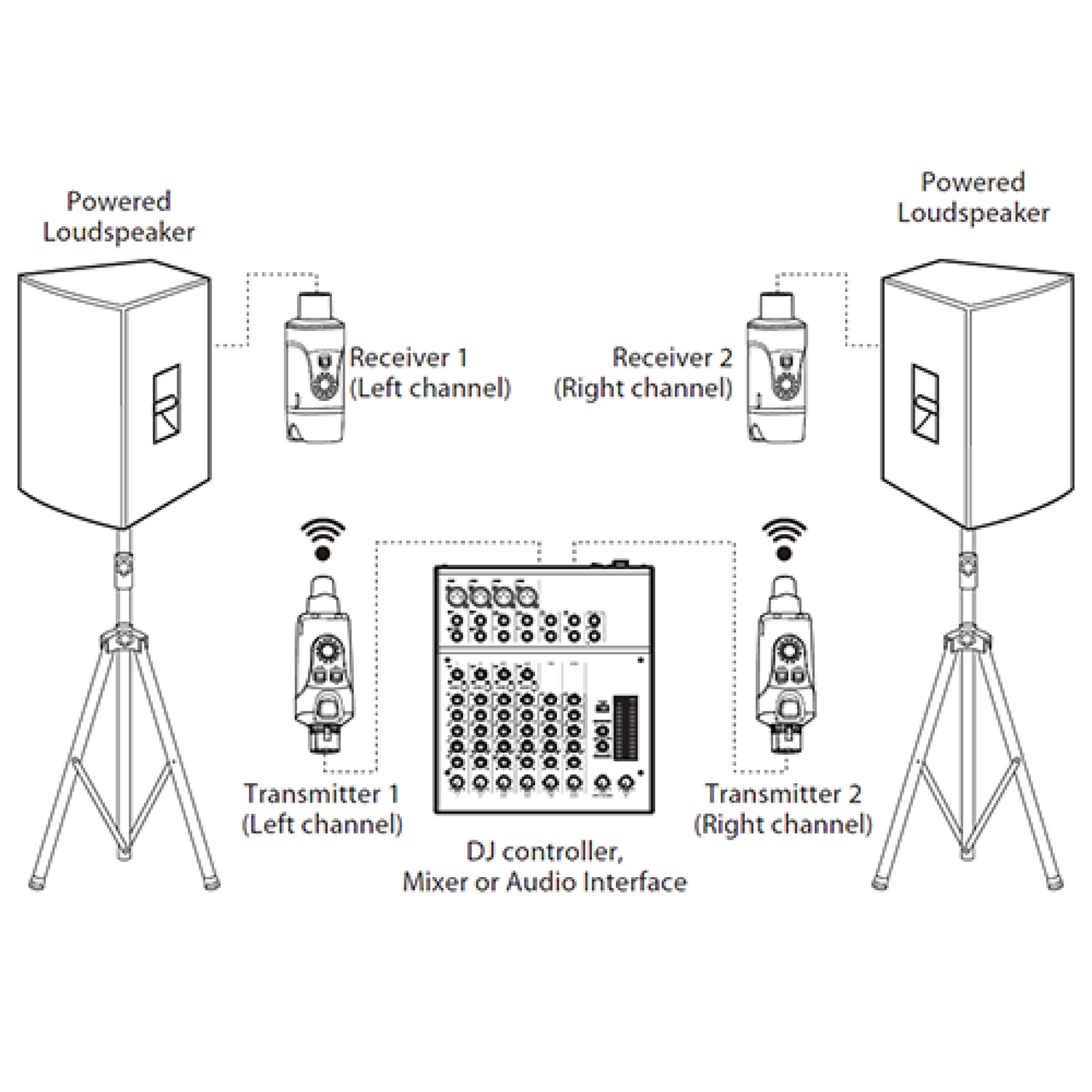 Sistema Inalámbrico Para Audio Stereo Wireless Xvive U3d Recargable