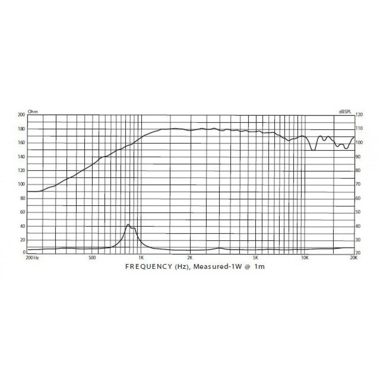 P. Audio Sd-44a Driver 8 Ohms