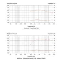 Thumbnail for Driver Celestion Cdx1-1446 1.4vc, 1 20w, 8ohms