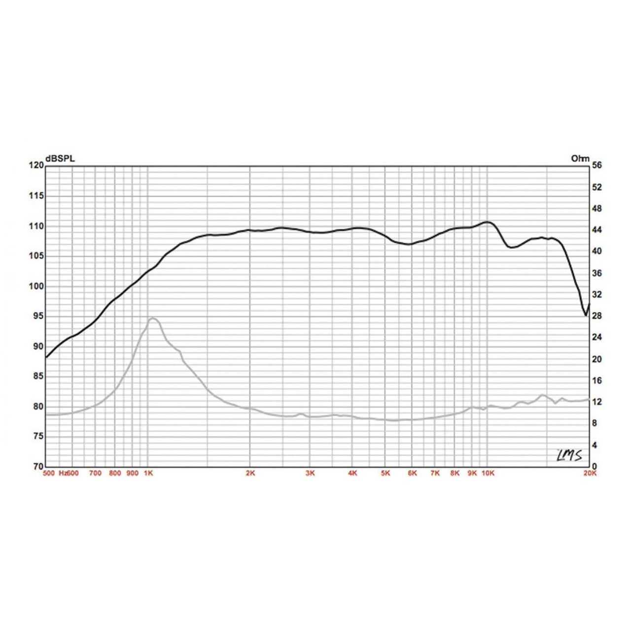 Eminence Psd 2013s-8 Driver Atornillable