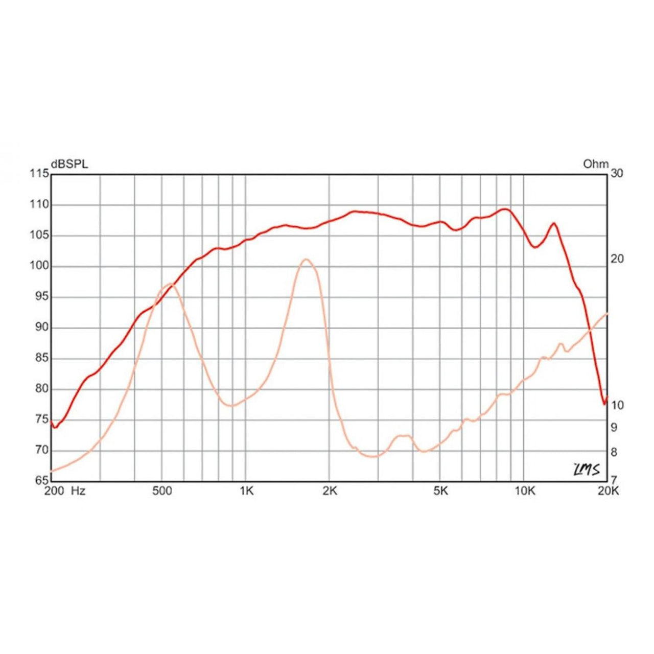 Eminence Psd2002s-8 Driver De Rosca 8 ohms