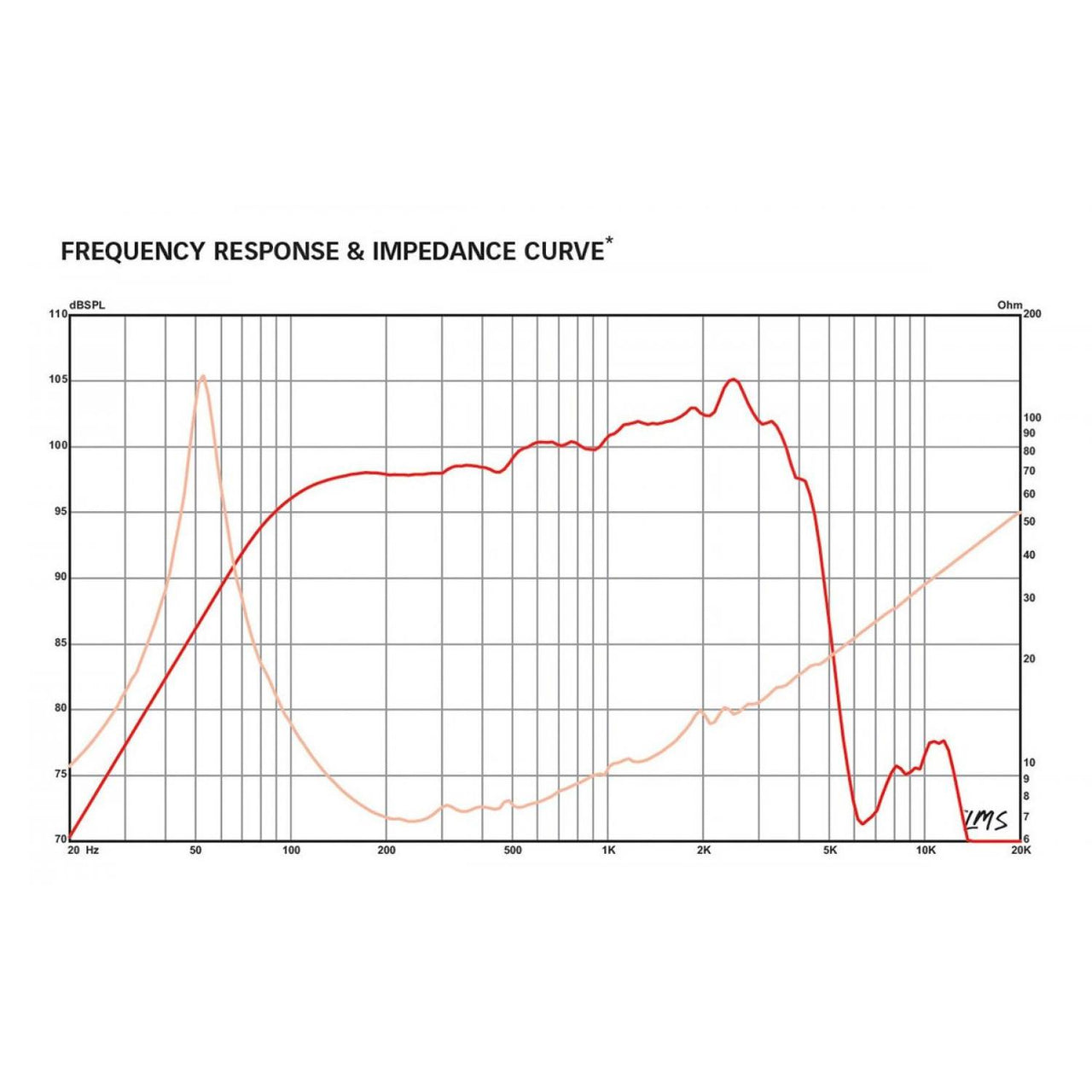 Eminence Kappalite-3012ho Bocina