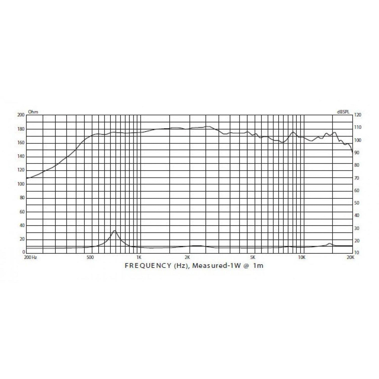 P-Audio Sd-63bf-1.4 Driver 8 Ohms