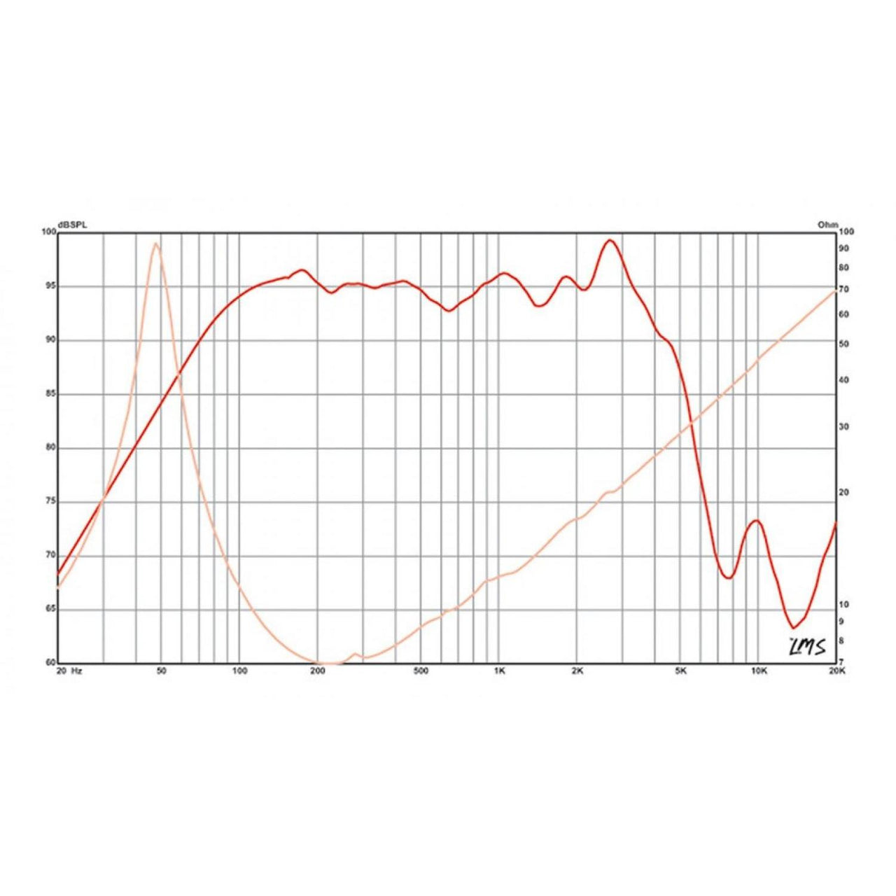 Bocina Eminence, Beta 10cx, Coaxial Sin Driver Hf