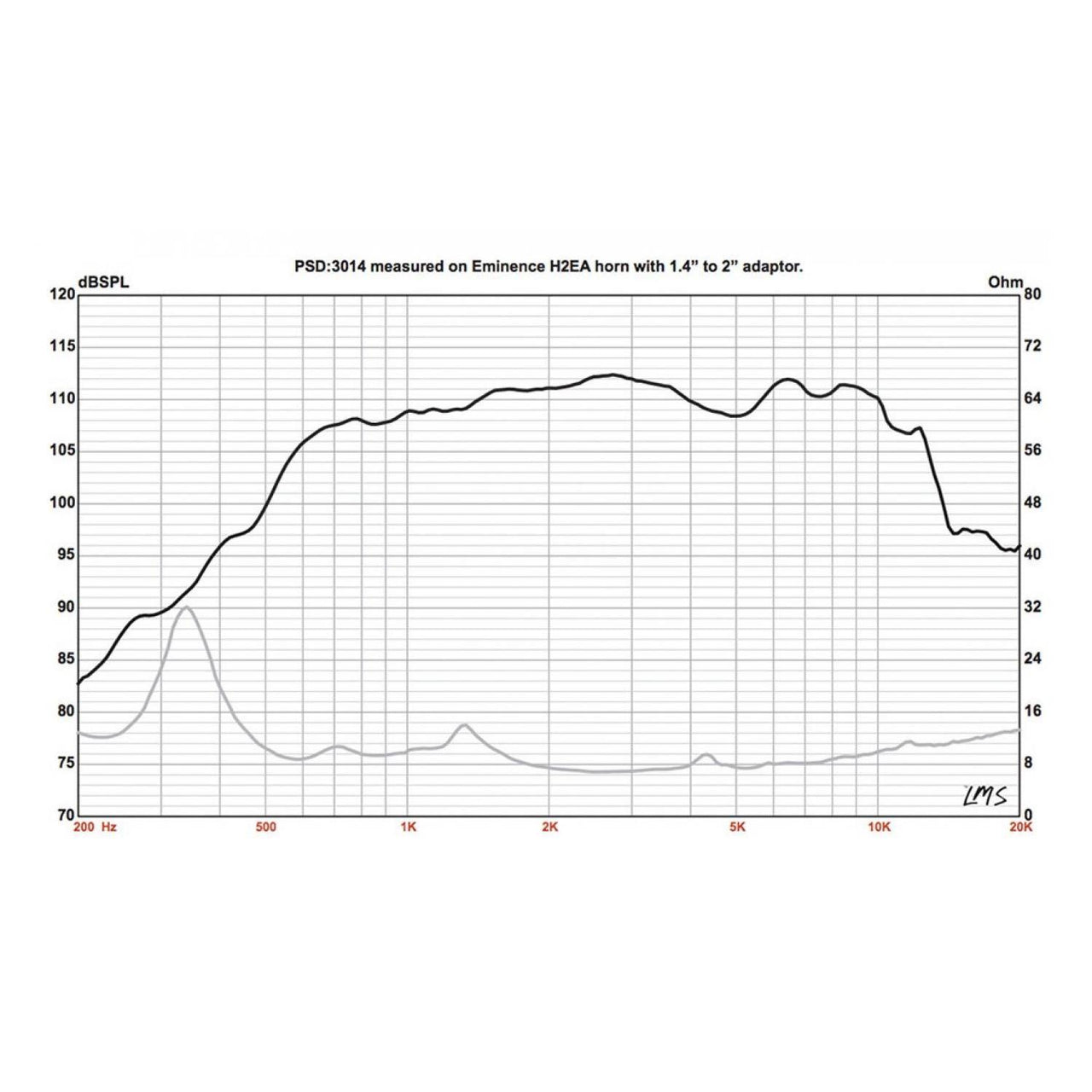 Driver Plano Eminence Psd 3014-8