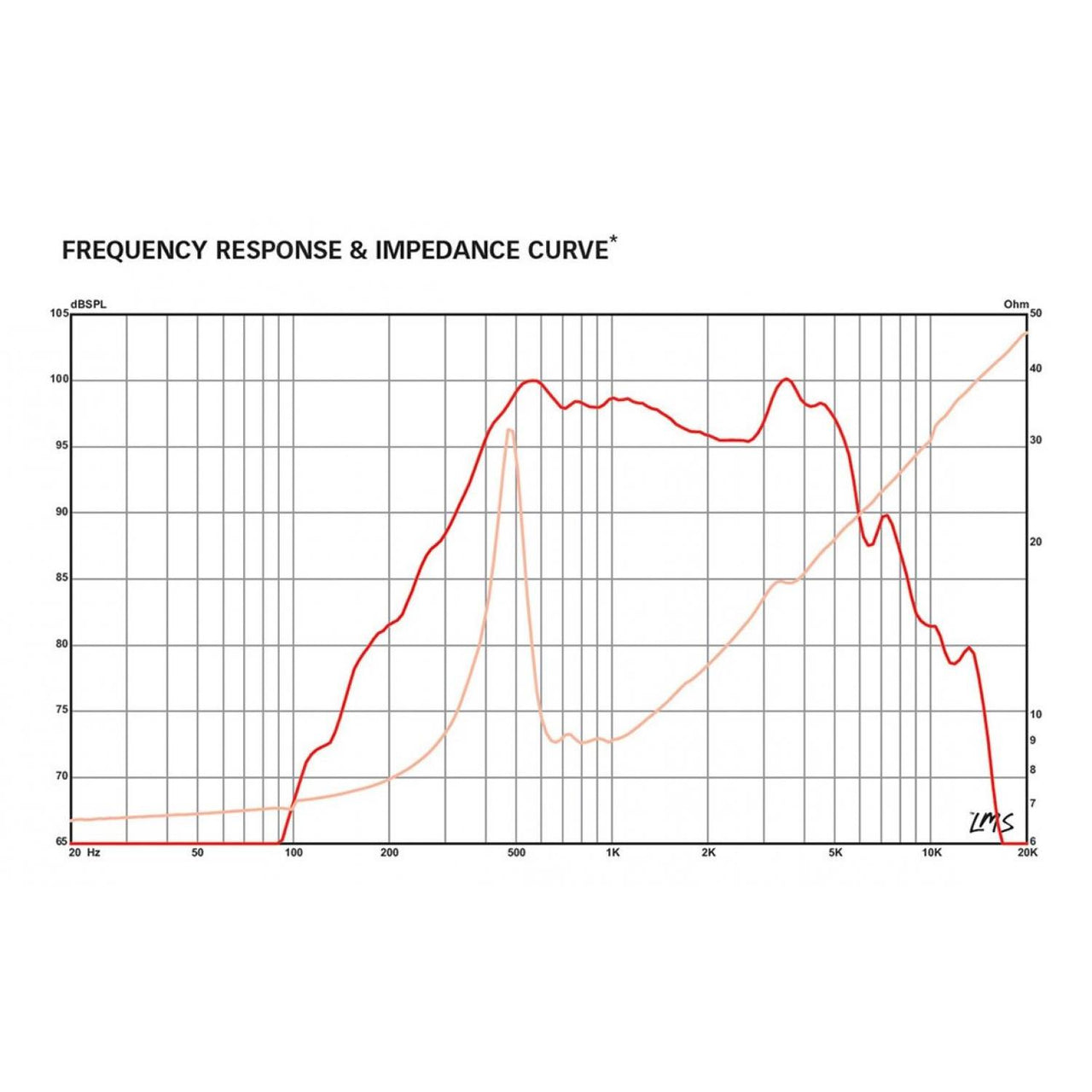 Eminence La6-cbmr Bocina 6 Pulgadas