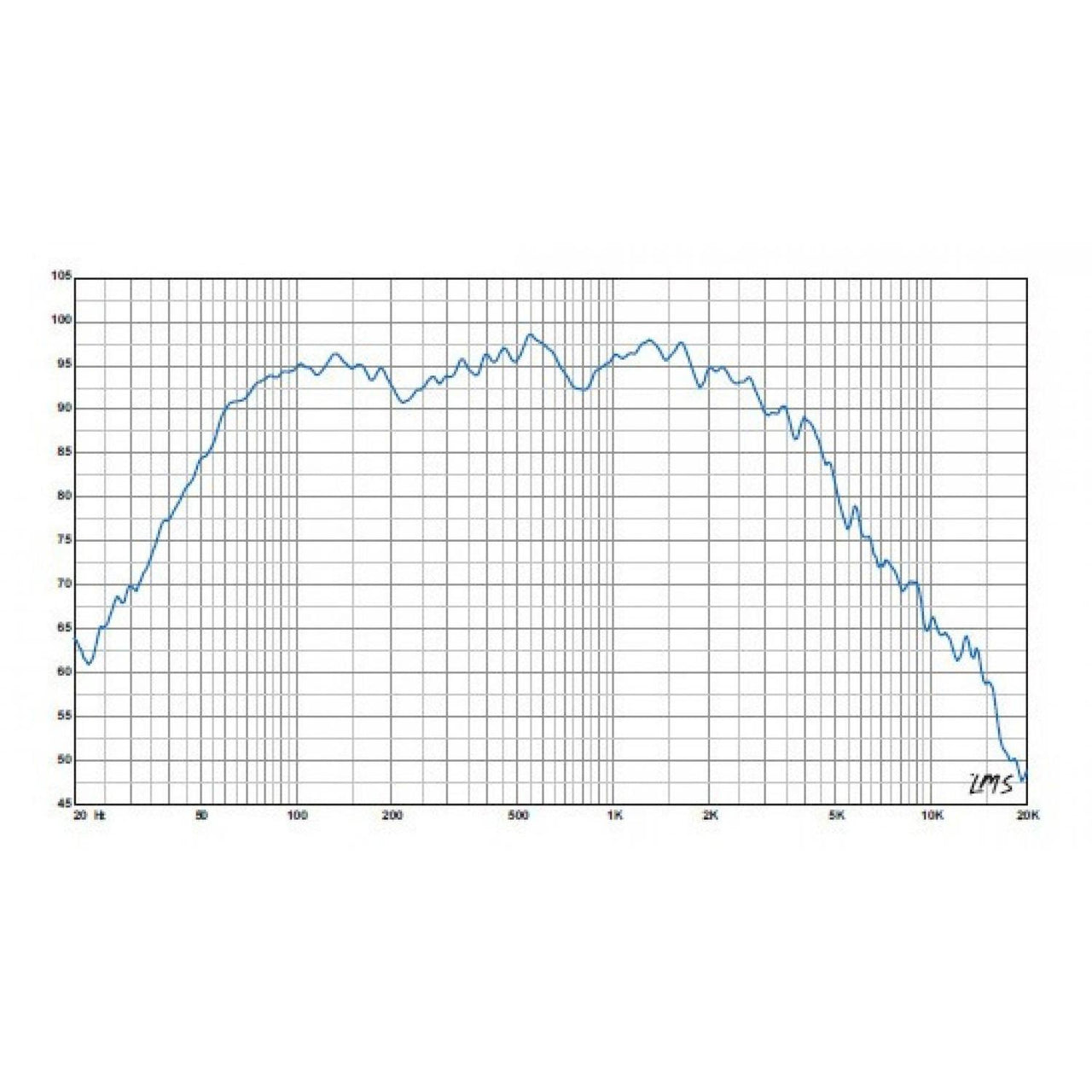 P. Audio Sec-1504f V2 15 Pulgadas 500w Bocina